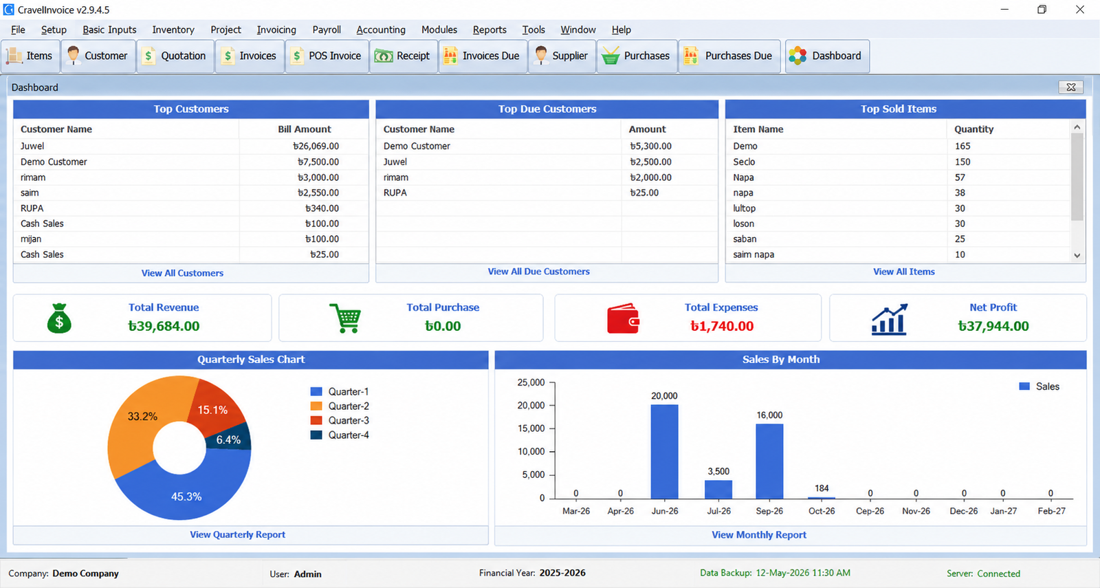 Tijel ERP Dashboard